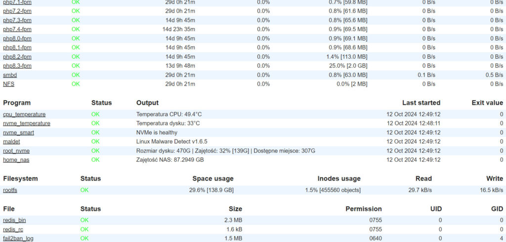 monit 20241012